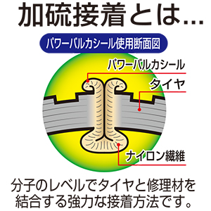 パンク修理キット パワーバルカシールタイプ_メイン5