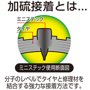 パンク修理キット　ミニステックタイプ_メイン4