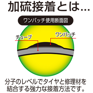 パンク修理キット ワンパッチタイプ_メイン3